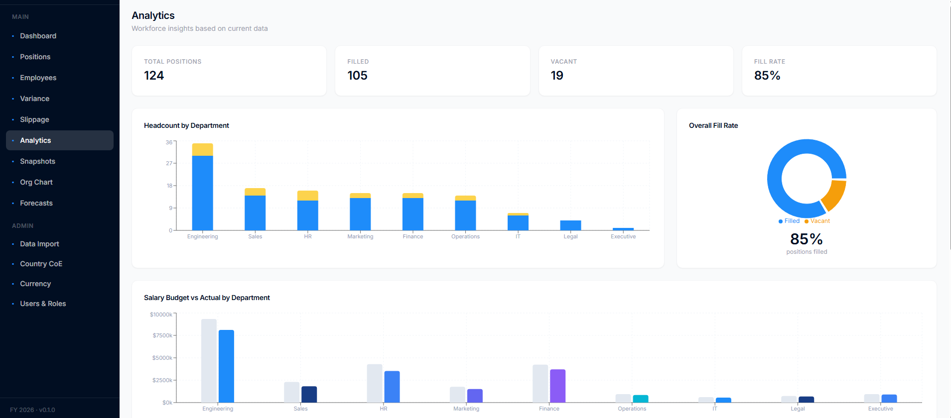 Budget vs Actual Analytics